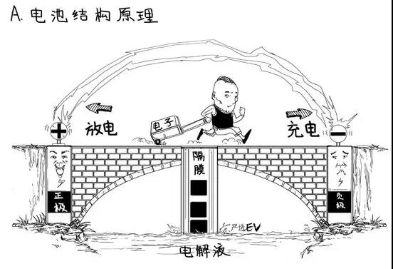 为什么锂元素成为充电电池的材料？