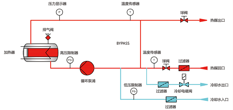 模温机工作原理图